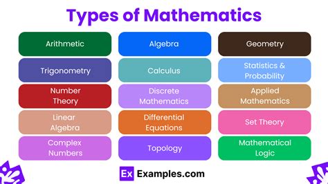 Types Of Addition In Mathematics