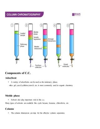 Types Of Adsorbent In Column Chromatography