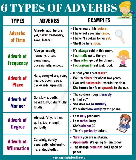 types of adverbs with examples in sentences