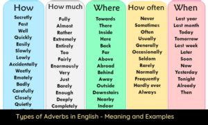 types of adverbs with examples pdf