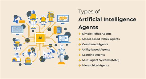 Agents in Artificial Intelligence Coding Ninjas Blog