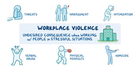 types of aggression in the workplace