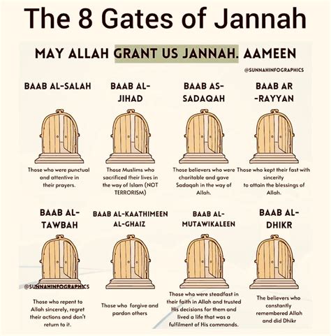 Types Of Al Jannah