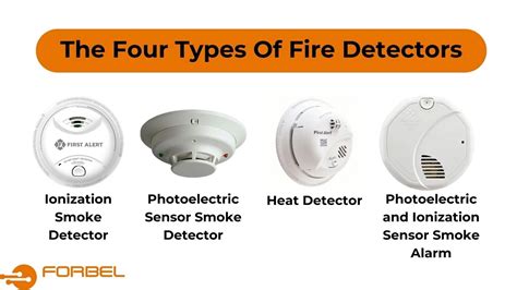 Types Of Alarm Detectors