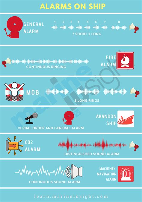 Types Of Alarms Ks2