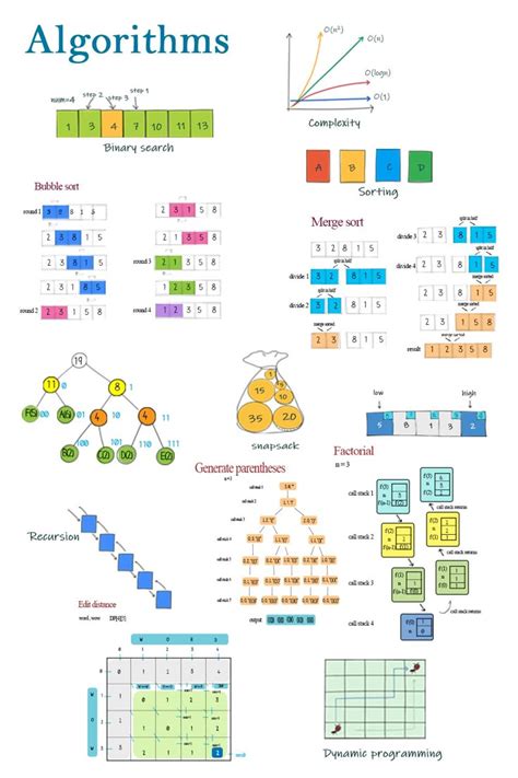 types of algorithm in computer with examples