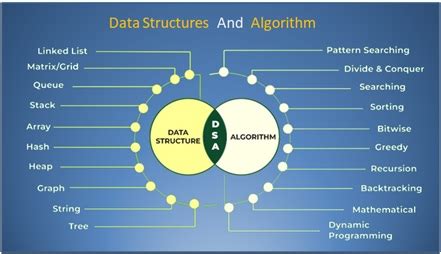 types of algorithm in daa