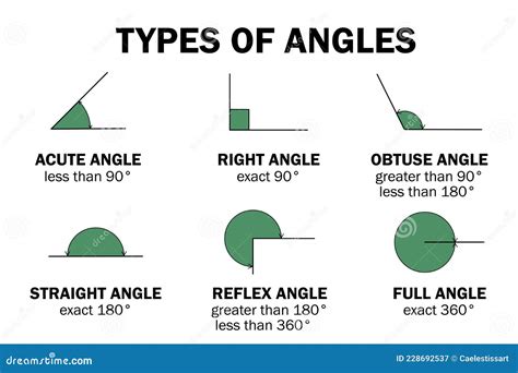 Types Of Angles Names