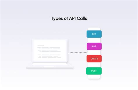 types of api calls in angular