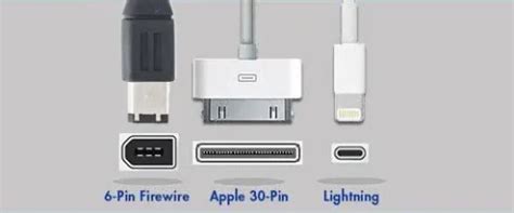 Types Of Apple Connector