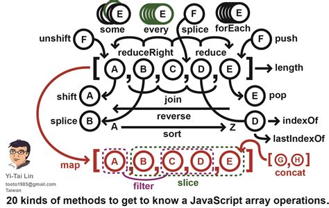 types of array method in javascript