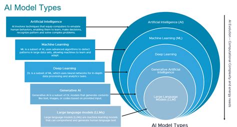 Artificial Intelligence With Python Build AI Models Using Python