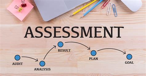 types of assessment in education and training