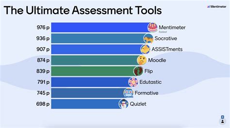 types of assessment tools using technology in education