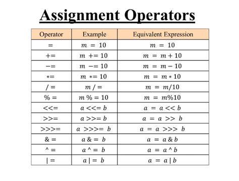 types of assignment operator in javascript