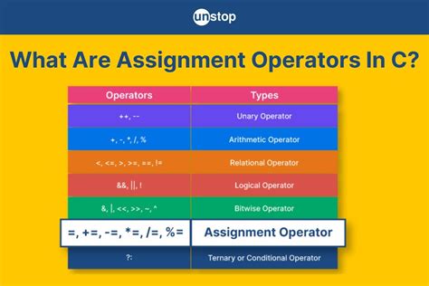 types of assignment operators