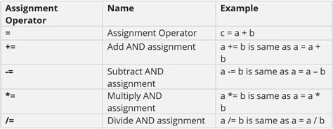 types of assignment operators in javascript
