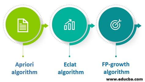 types of association rule mining in data mining