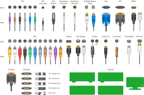 Types Of Audio Ports