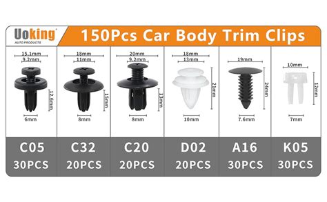 Types Of Auto Trim Clips