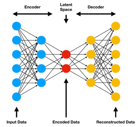 types of autoencoders in machine learning