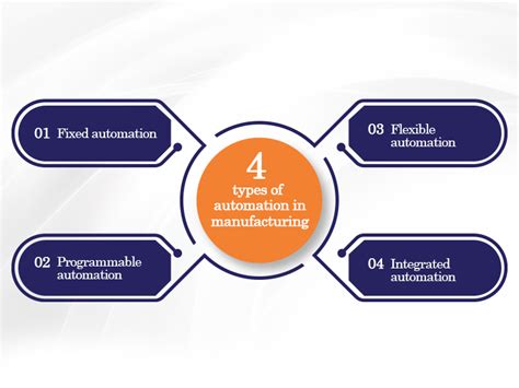 Types Of Automation System Pdf