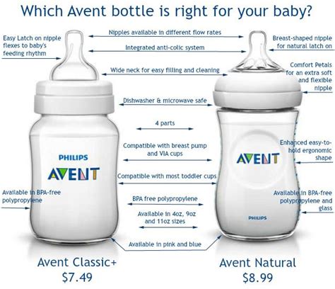 Types Of Avent Bottles