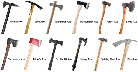ALL Types Of Axes and Hatchets *2021* Pictures + Detailed Guides