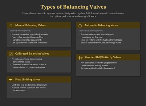 Types Of Balancing Valves