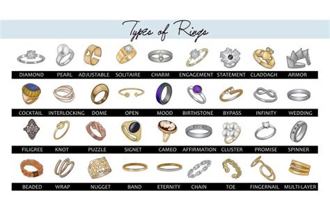 Types Of Bands On Rings