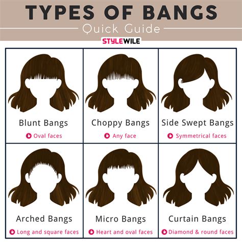 Fresh Types Of Bangs For Straight Hair For Hair Ideas