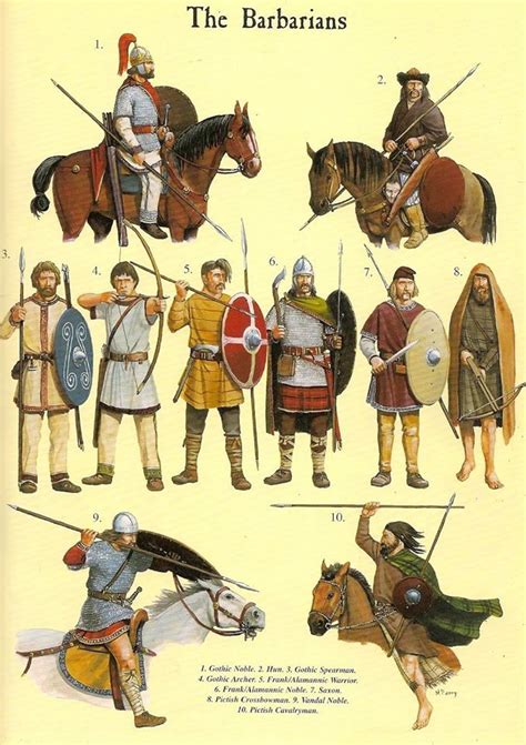 Types Of Barbarian Tribes