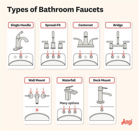 Types Of Bath Tub Faucets