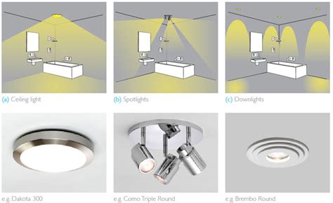 Types Of Bathroom Lights