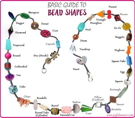 Types Of Beads Shapes