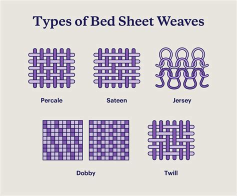 Types Of Bedsheet Material