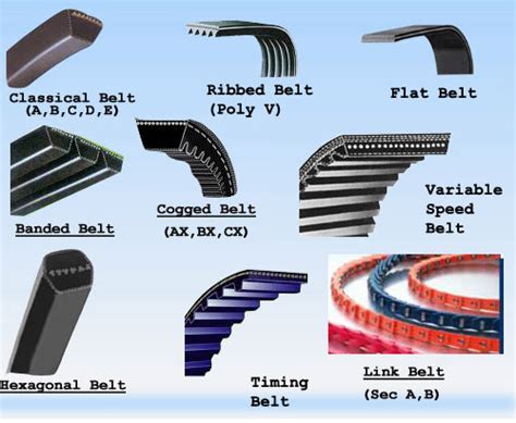 Types Of Belt In Mechanical Engineering