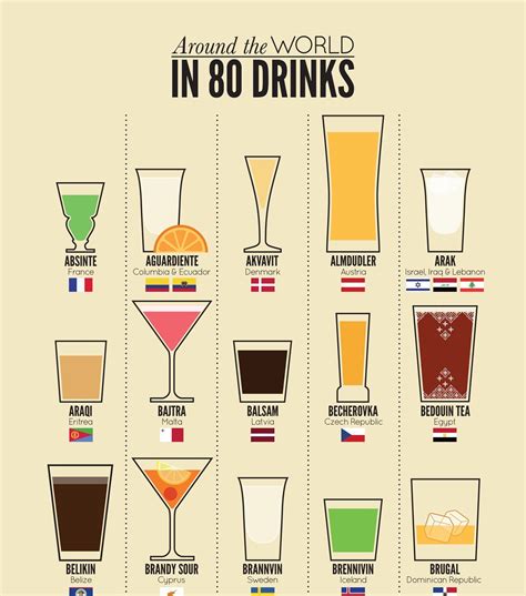 Types Of Beverages Around The World