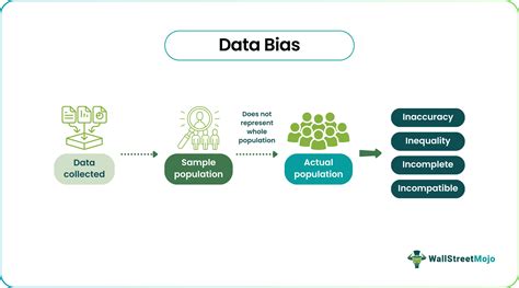 Types Of Bias Data