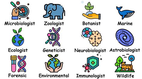 Types of Biologists Explained