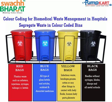 Types Of Biomedical Waste Colour Code