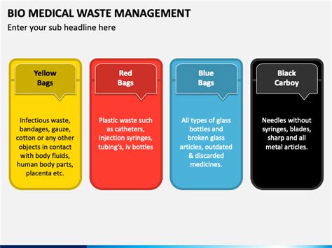 Types Of Biomedical Waste Ppt