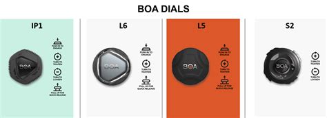 Types Of Boa Dials