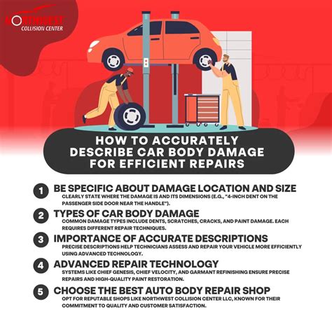 Types Of Body Damage