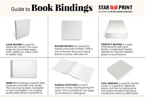 Types Of Book Binding