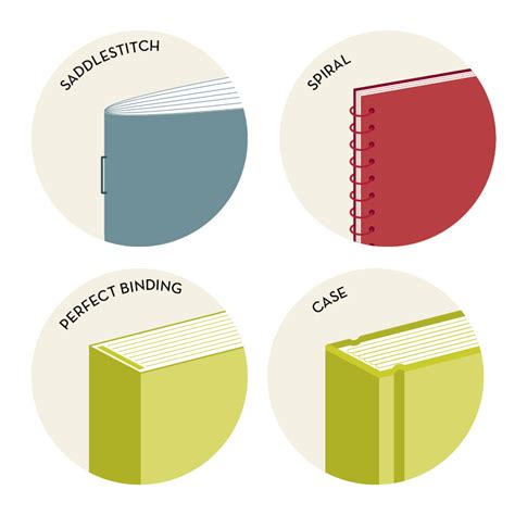 Types Of Book Binding Methods