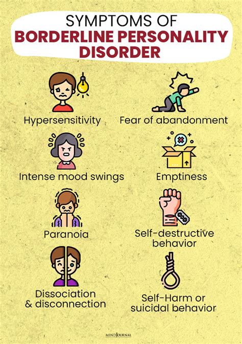 types of borderline personality symptoms