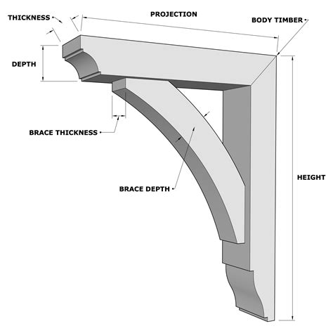 Types Of Brackets In Architecture