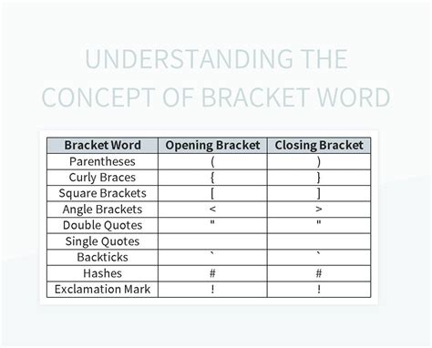 Types Of Brackets In Excel