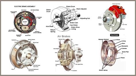Types Of Brake System Pdf
